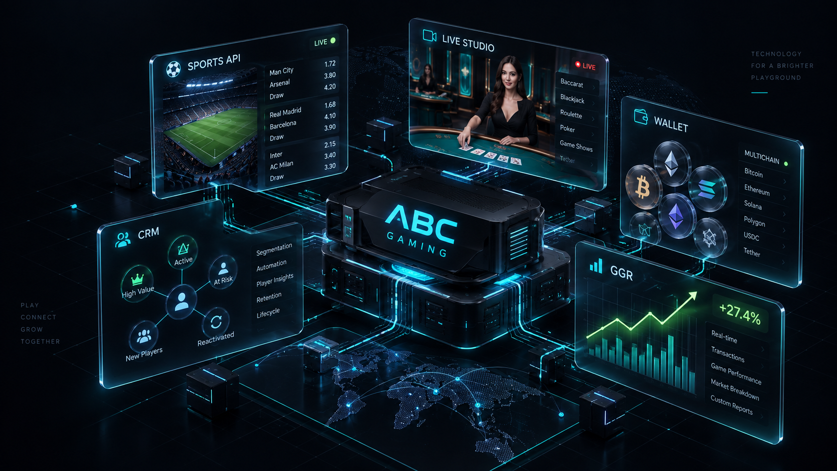 ABC Gaming 立体技术核心，连接体育、真人娱乐、CRM、多链钱包与 GGR 分析面板